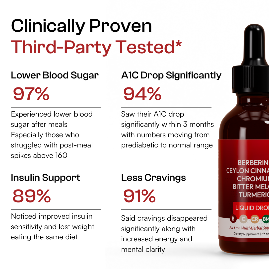 Berberine Cinnamon Blood Sugar Regulator